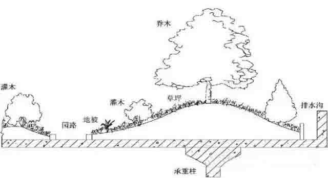 湖南金年会生态环境建设有限公司,人造草坪假草皮,湖南雨水收集处理工艺