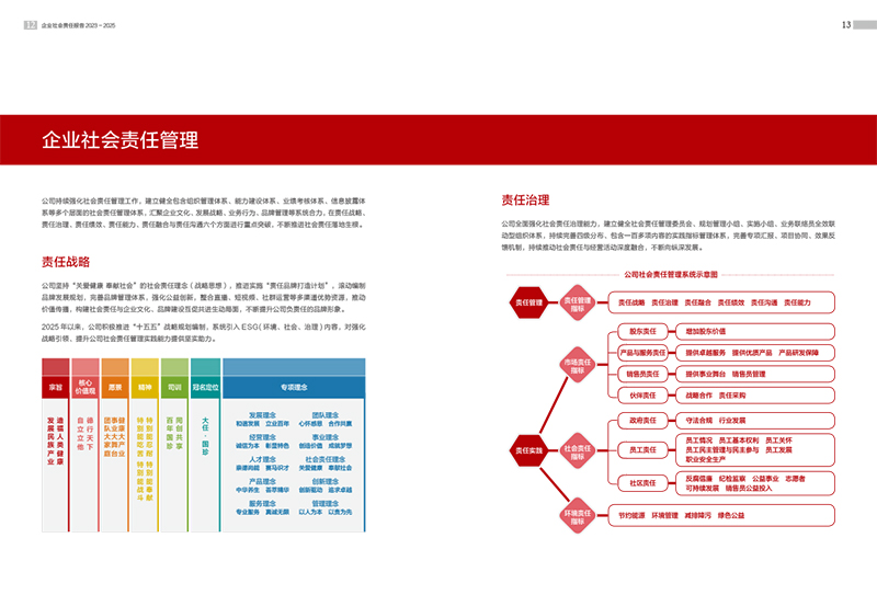 ��ҵ������α�������