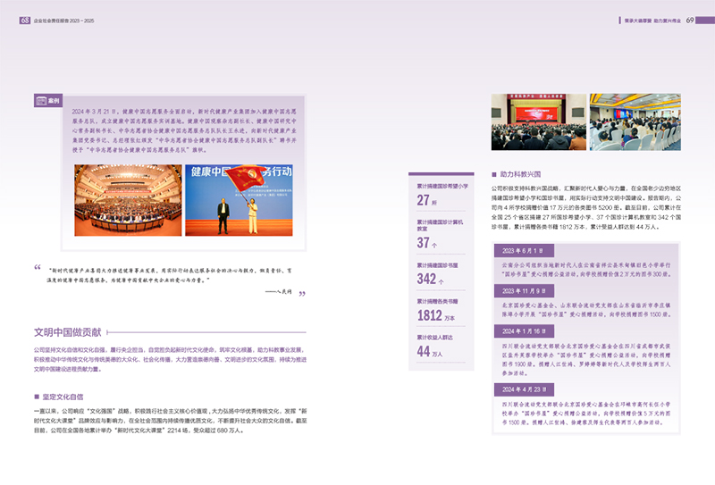 ��ҵ������α����ܽ�